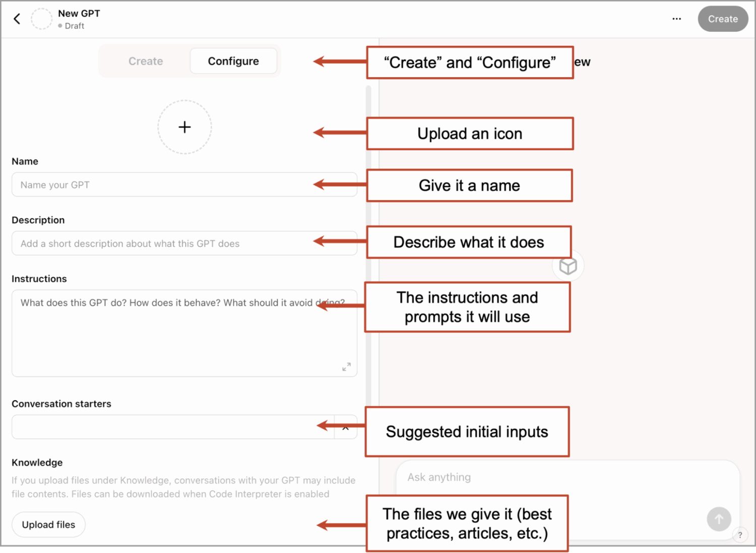 ChatGPT interface showing the Projects sidebar and a Custom GPT in use