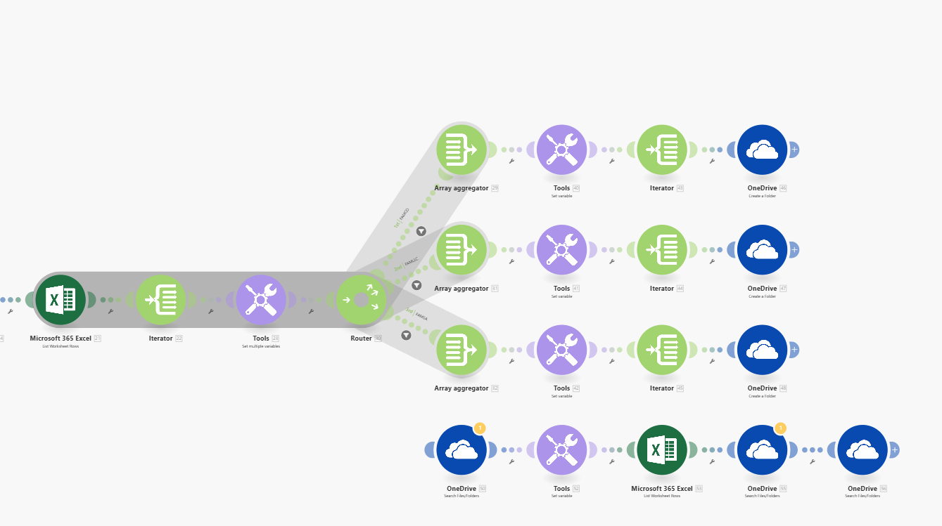 Make scenario builder showing a branching workflow with routers and AI modules