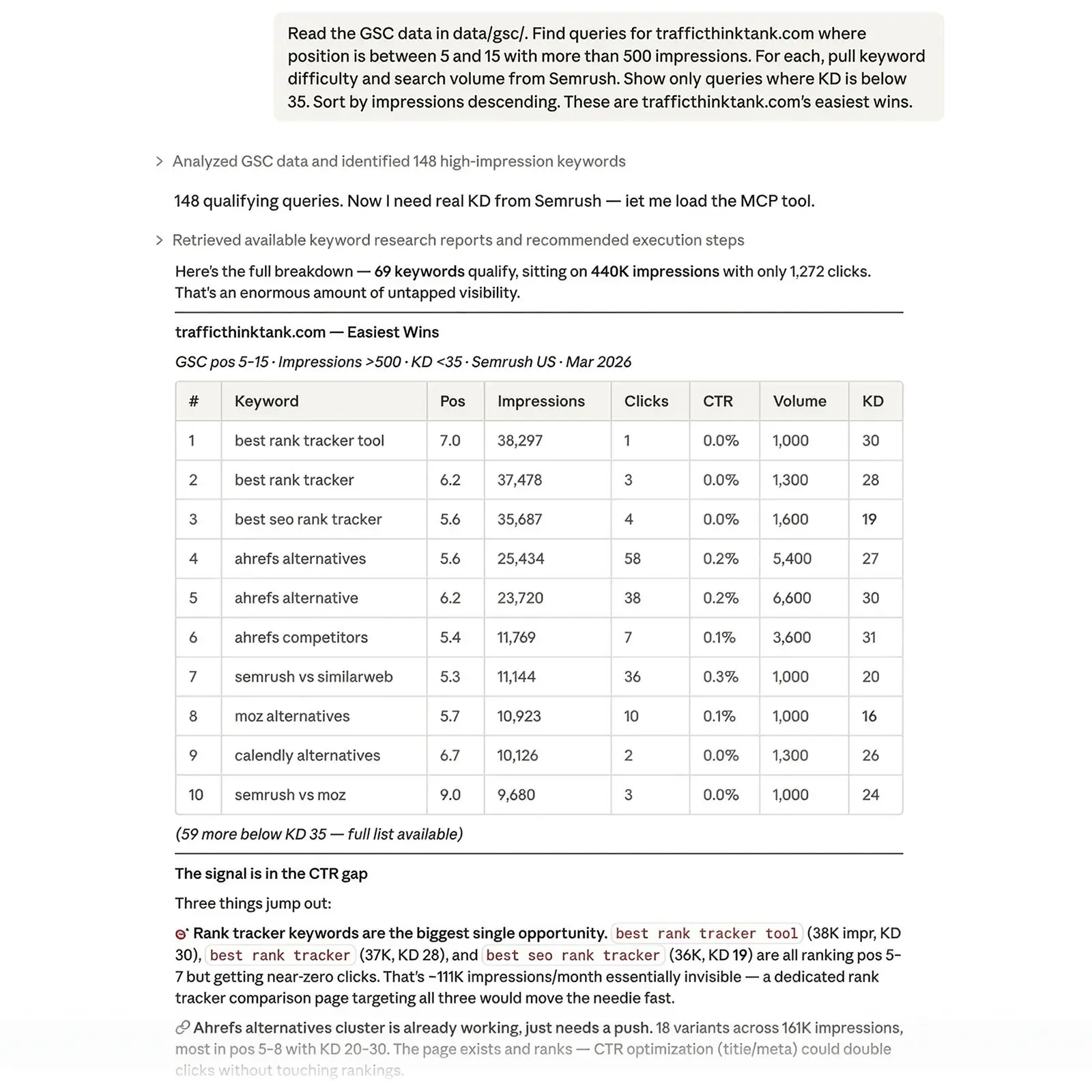 Claude response showing a five-column table with cluster name, keyword, intent type, source signal, and suggested H2.