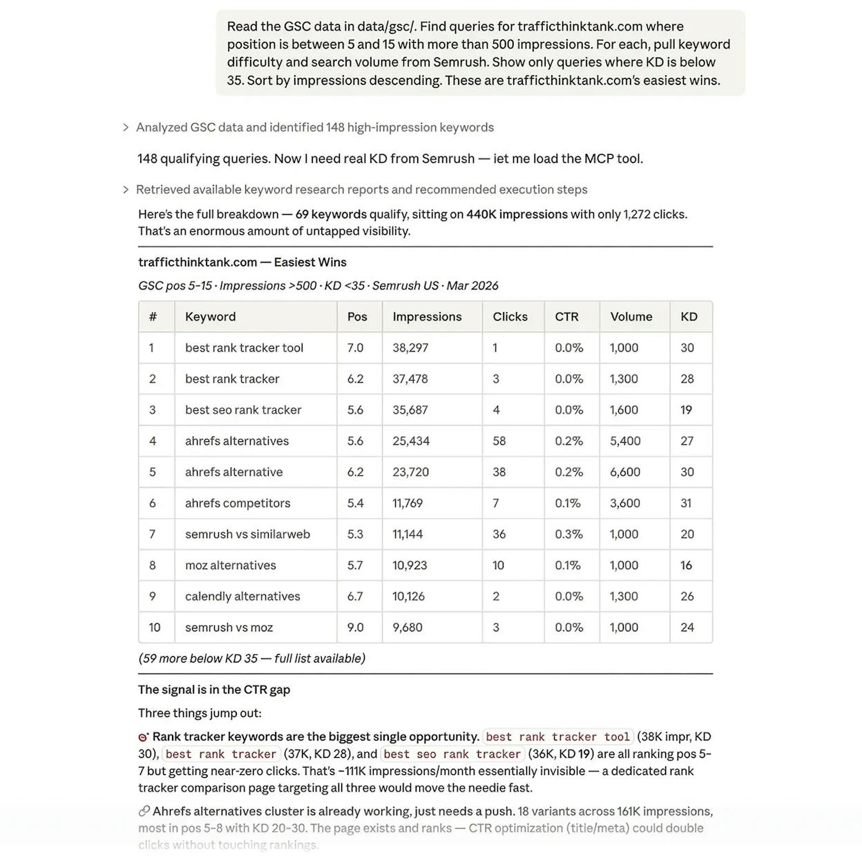 Claude response showing a five-column table with cluster name, keyword, intent type, source signal, and suggested H2.