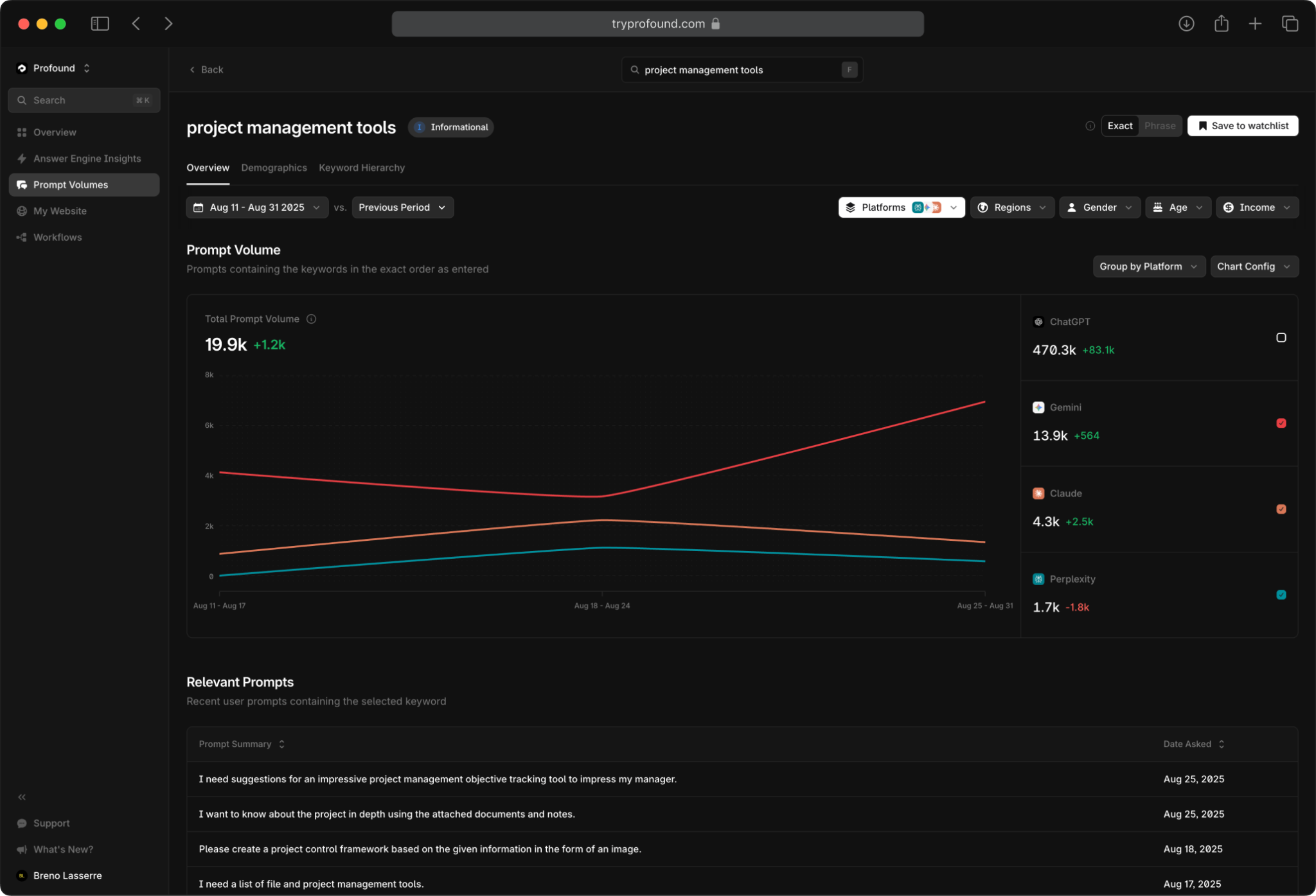 Profound prompt analytics dashboard with sentiment and citation breakdowns