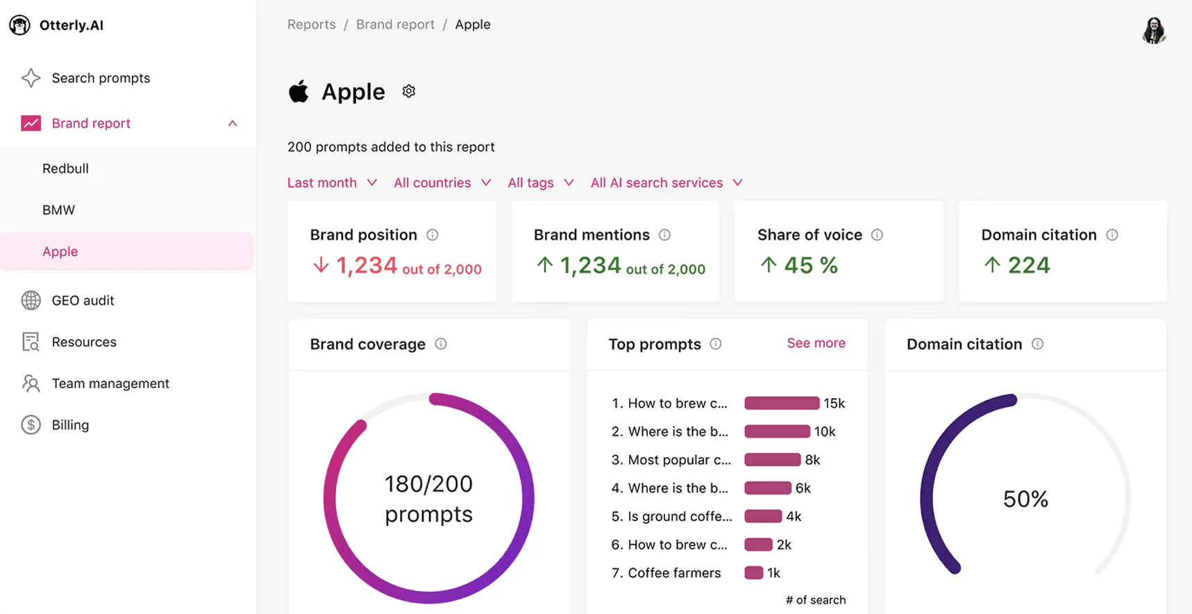 Otterly AI brand visibility report with citation freshness scoring