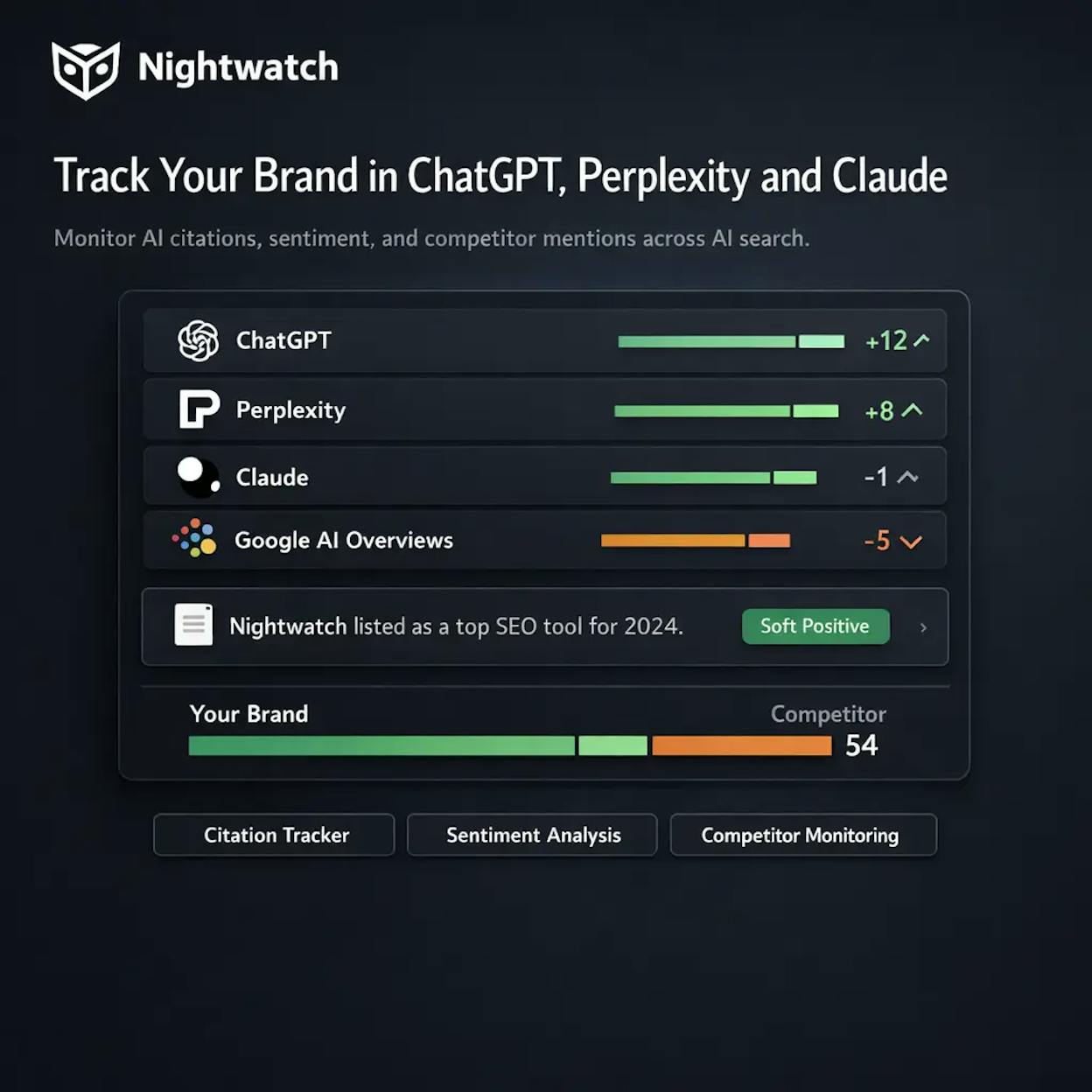 Nightwatch rank tracker showing ChatGPT and Claude as engine options alongside Google