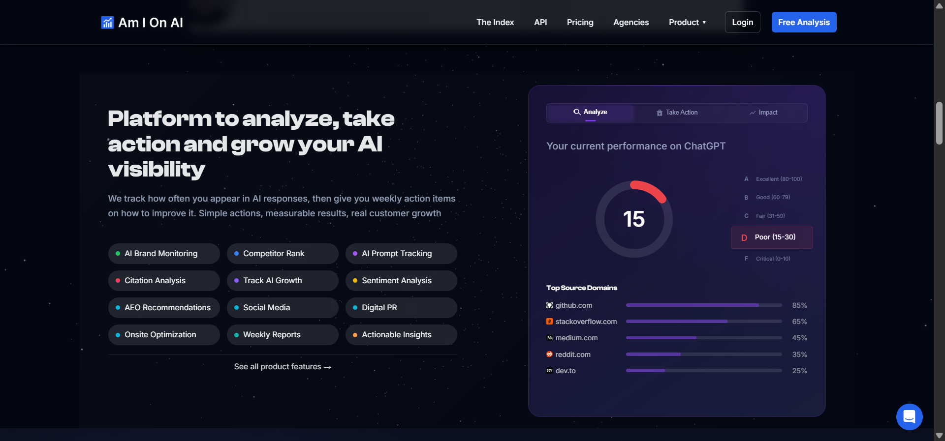 Am I On AI audit report with visibility score and source list
