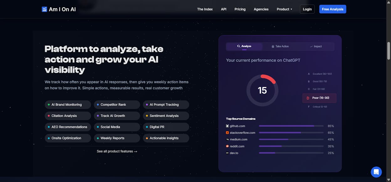 Am I On AI audit report with visibility score and source list