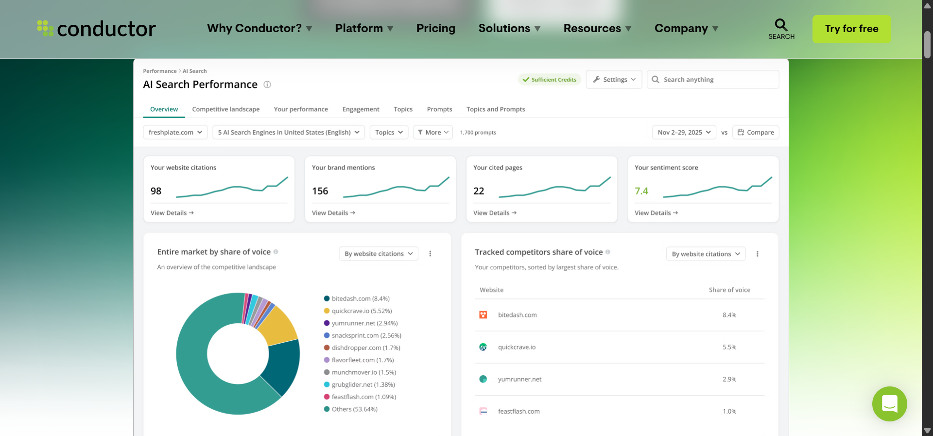 Conductor Intelligence dashboard showing AI search visibility chart across ChatGPT, Perplexity, and Gemini