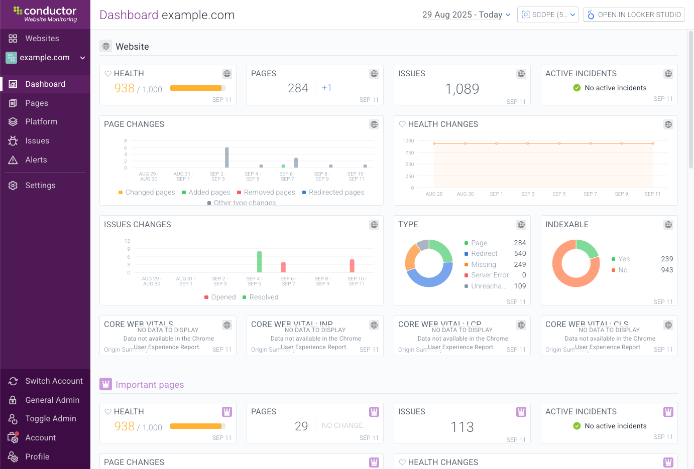 Conductor Monitoring dashboard showing site health alerts and broken link detection