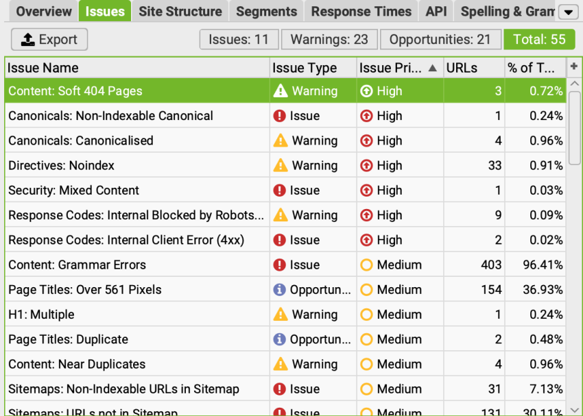 Screaming Frog crawl results showing a site’s technical SEO issues
