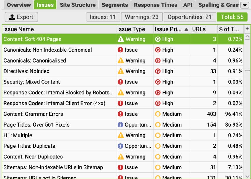 Screaming Frog crawl results showing a site’s technical SEO issues