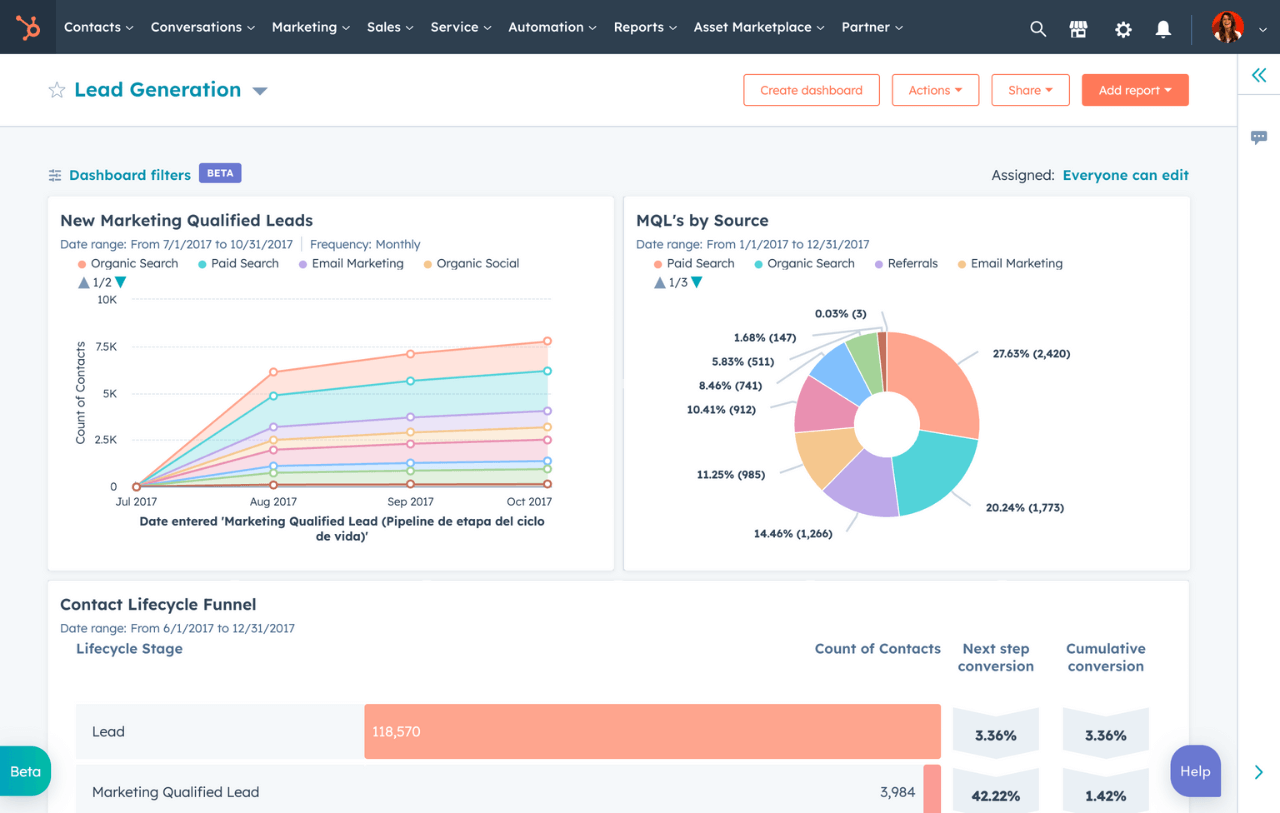 HubSpot CRM dashboard showing deal pipeline and contact activity
