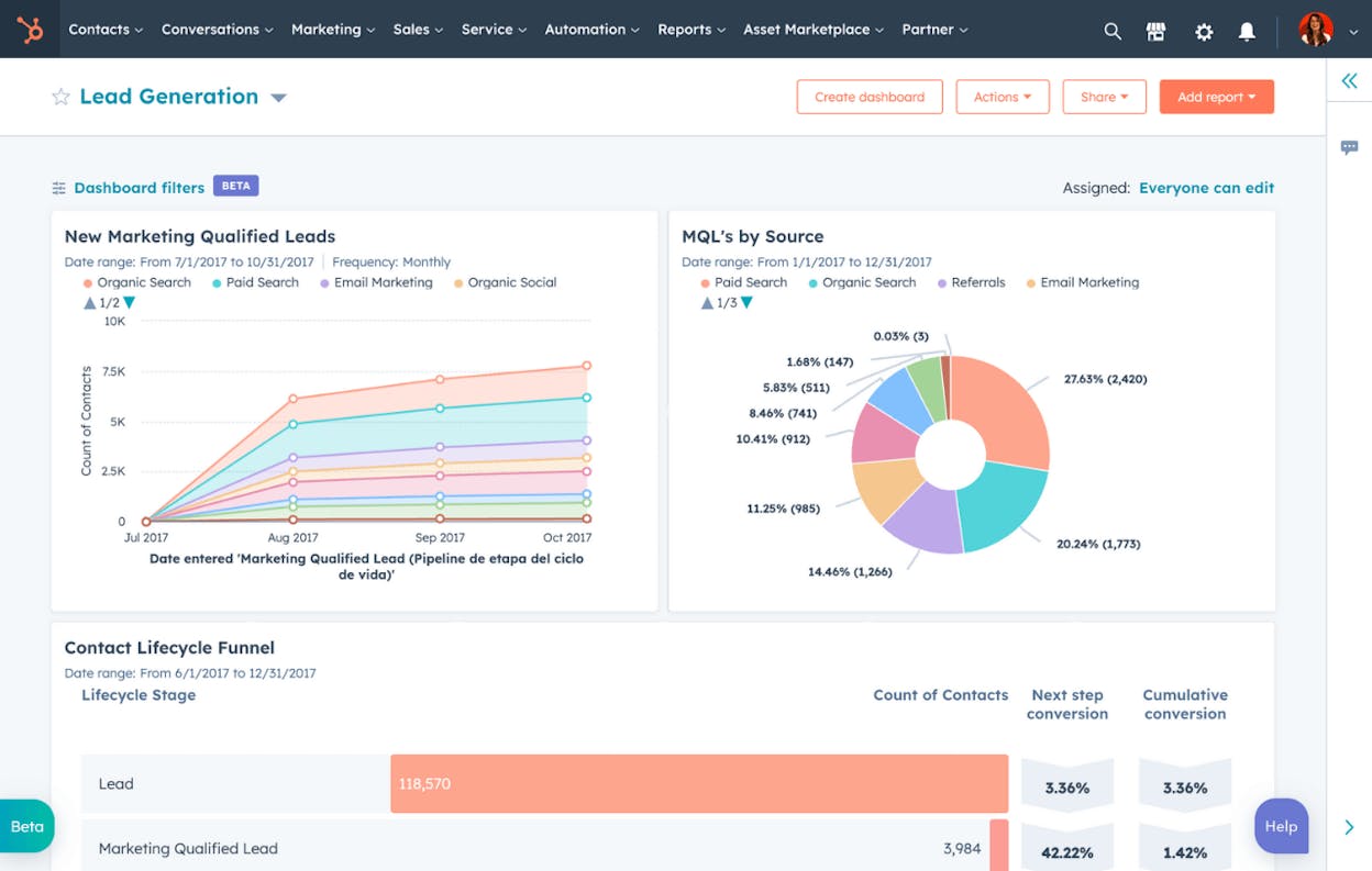 HubSpot CRM dashboard showing deal pipeline and contact activity