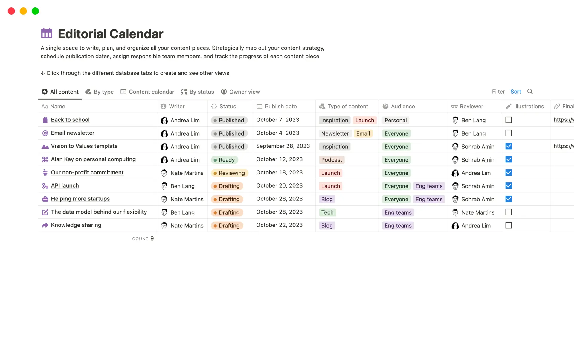 Notion content calendar database showing article titles, status, authors, and publish dates
