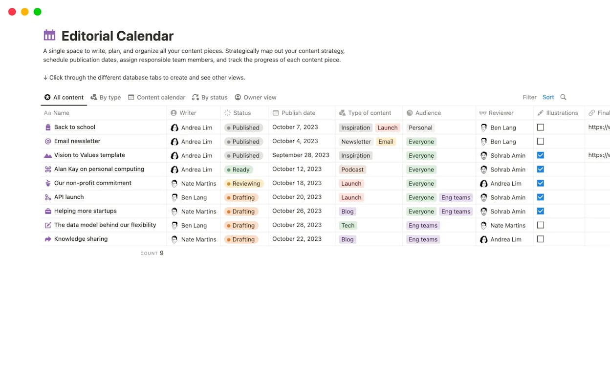 Notion content calendar database showing article titles, status, authors, and publish dates
