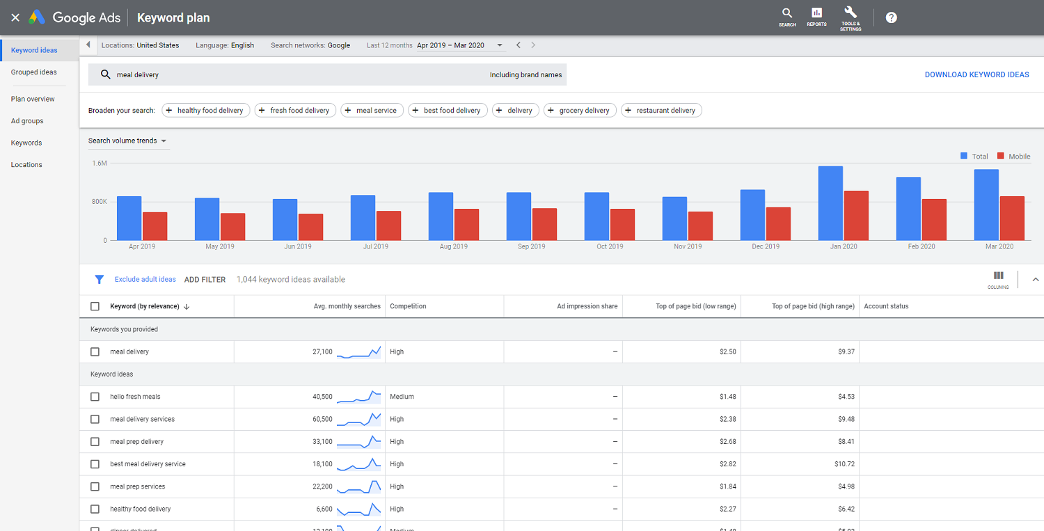 Google Keyword Planner showing keyword ideas with search volume and competition data