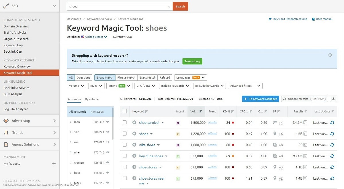 Semrush Keyword Magic Tool showing search volume, keyword difficulty, intent, and SERP features for a seed keyword