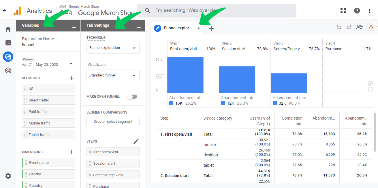GA4 Explorations interface showing a funnel report with steps from blog page to demo signup, with conversion rates between each step