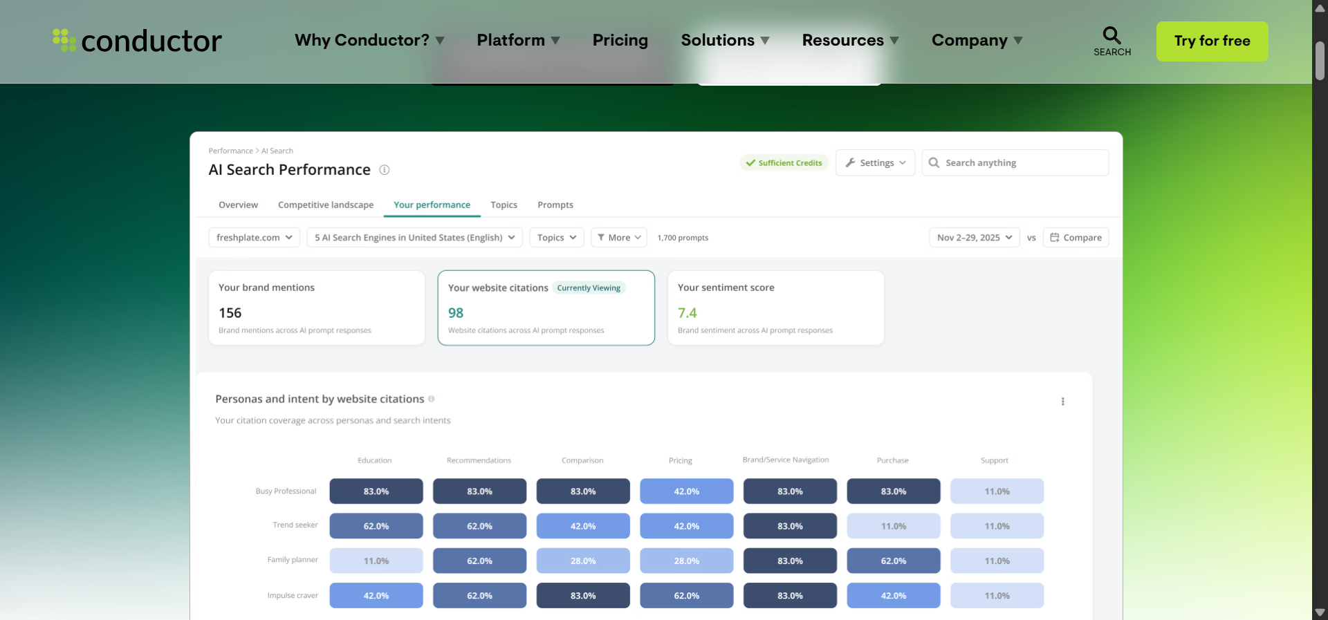 Conductor: best for content-led teams wiring SEO to revenue