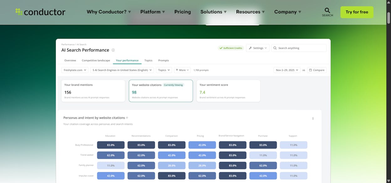 Conductor: best for content-led teams wiring SEO to revenue