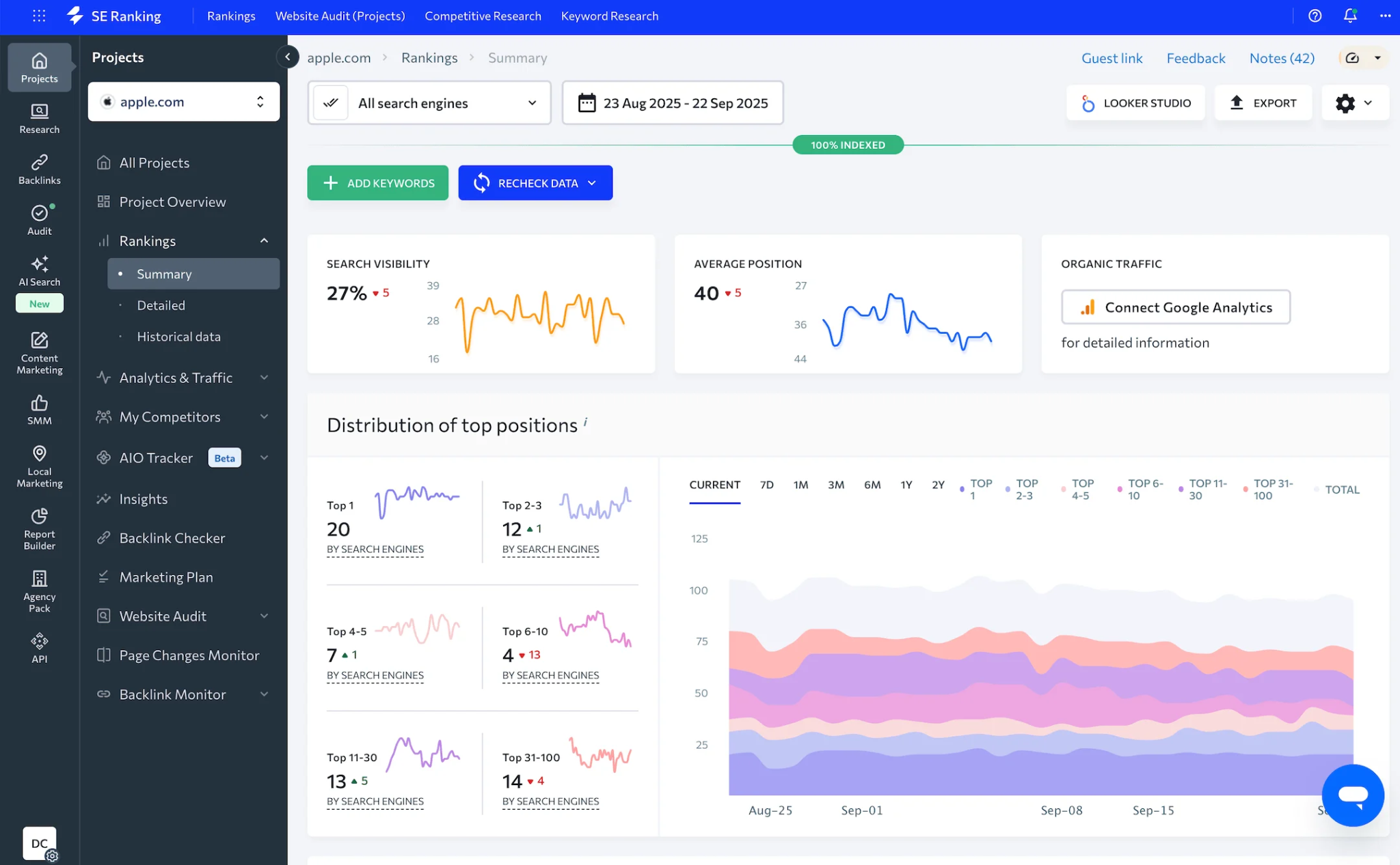 SE Ranking dashboard showing keyword rank tracking interface with daily position changes, search engines, and devices.