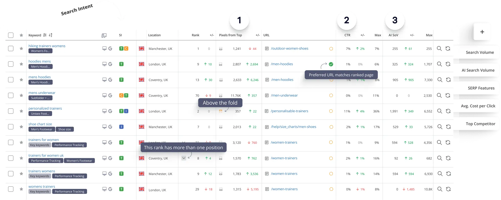 AccuRanker dashboard showing near real-time rank tracking, on-demand keyword refresh, share of voice graph, and competitor comparison view.]