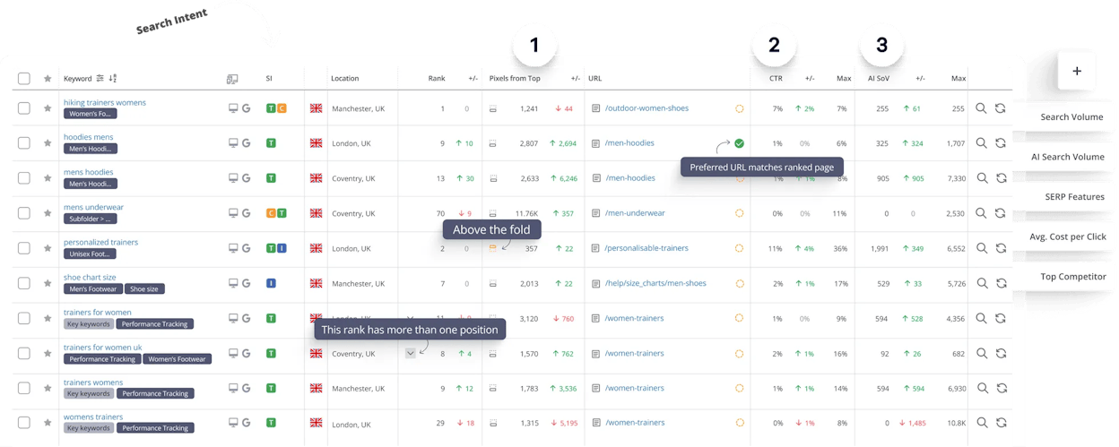 AccuRanker dashboard showing near real-time rank tracking, on-demand keyword refresh, share of voice graph, and competitor comparison view.]