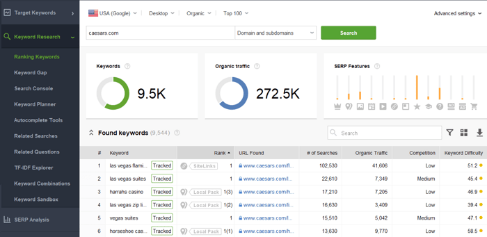 Rank tracker keyword setup screen showing fields for keyword, country, language, device, and competitor URLs