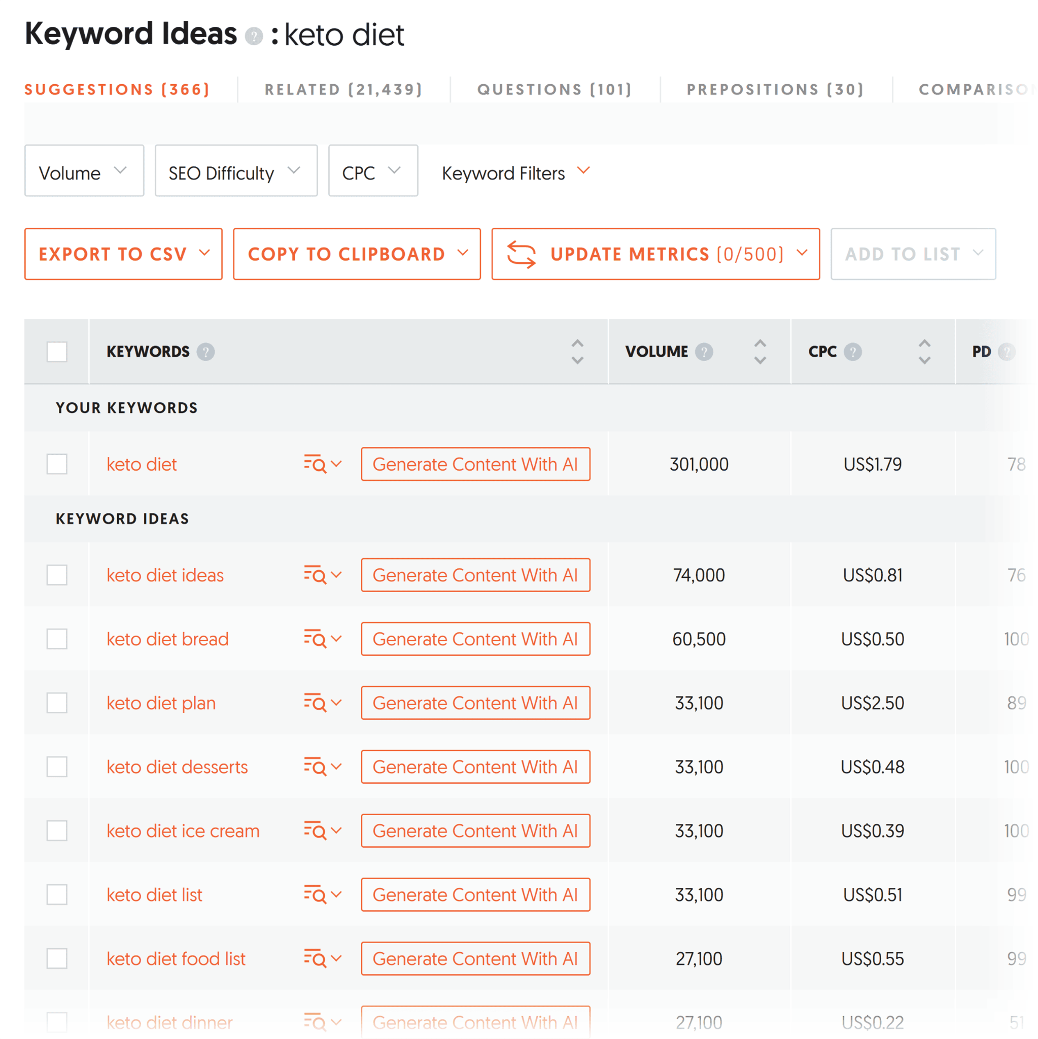 Ubersuggest keyword overview page showing search volume, SEO difficulty, paid difficulty, CPC, and keyword ideas