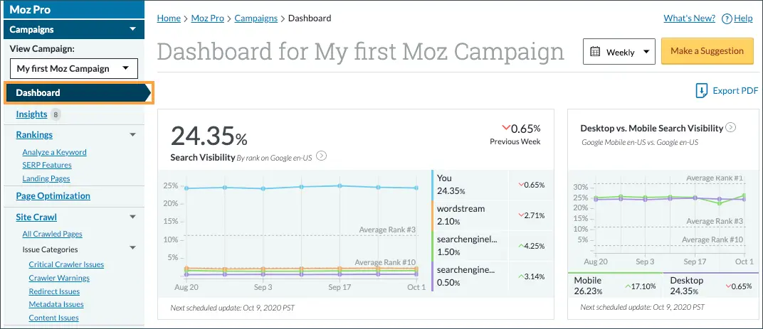 Moz Pro Campaigns dashboard showing tracked keywords by ranking distribution and competitive metrics over time