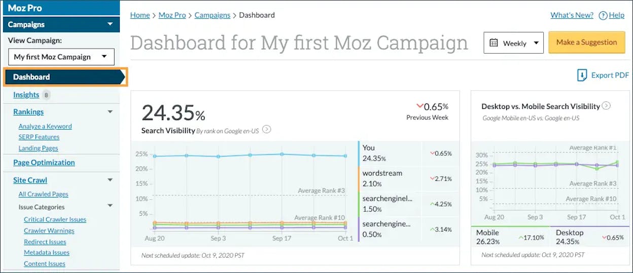 Moz Pro Campaigns dashboard showing tracked keywords by ranking distribution and competitive metrics over time