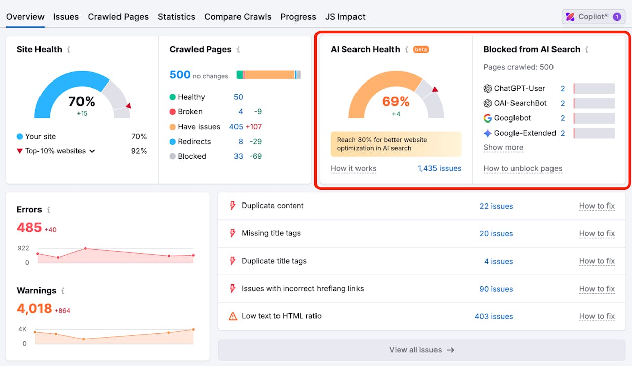 Semrush Site Audit overview dashboard showing site health score, errors/warnings/notices breakdown, and crawled pages count