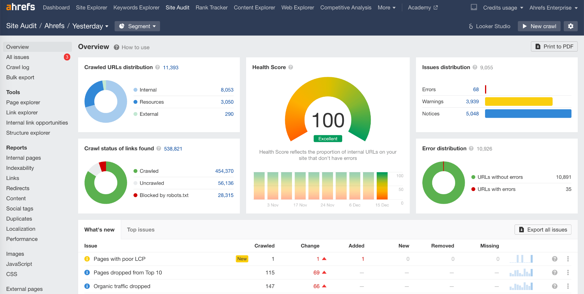Ahrefs Site Audit overview with health score, top issues, and the link to Site Explorer data