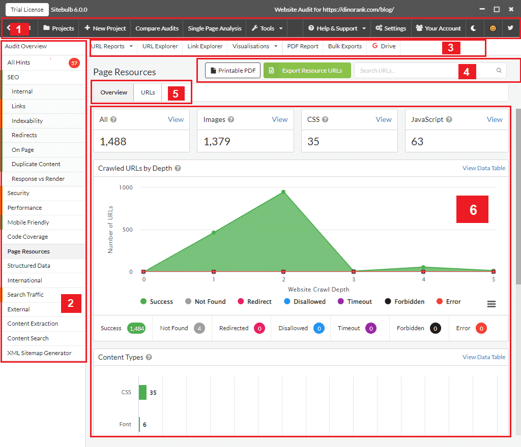 Sitebulb dashboard with the colored priority chart, issue cards, and crawl summary