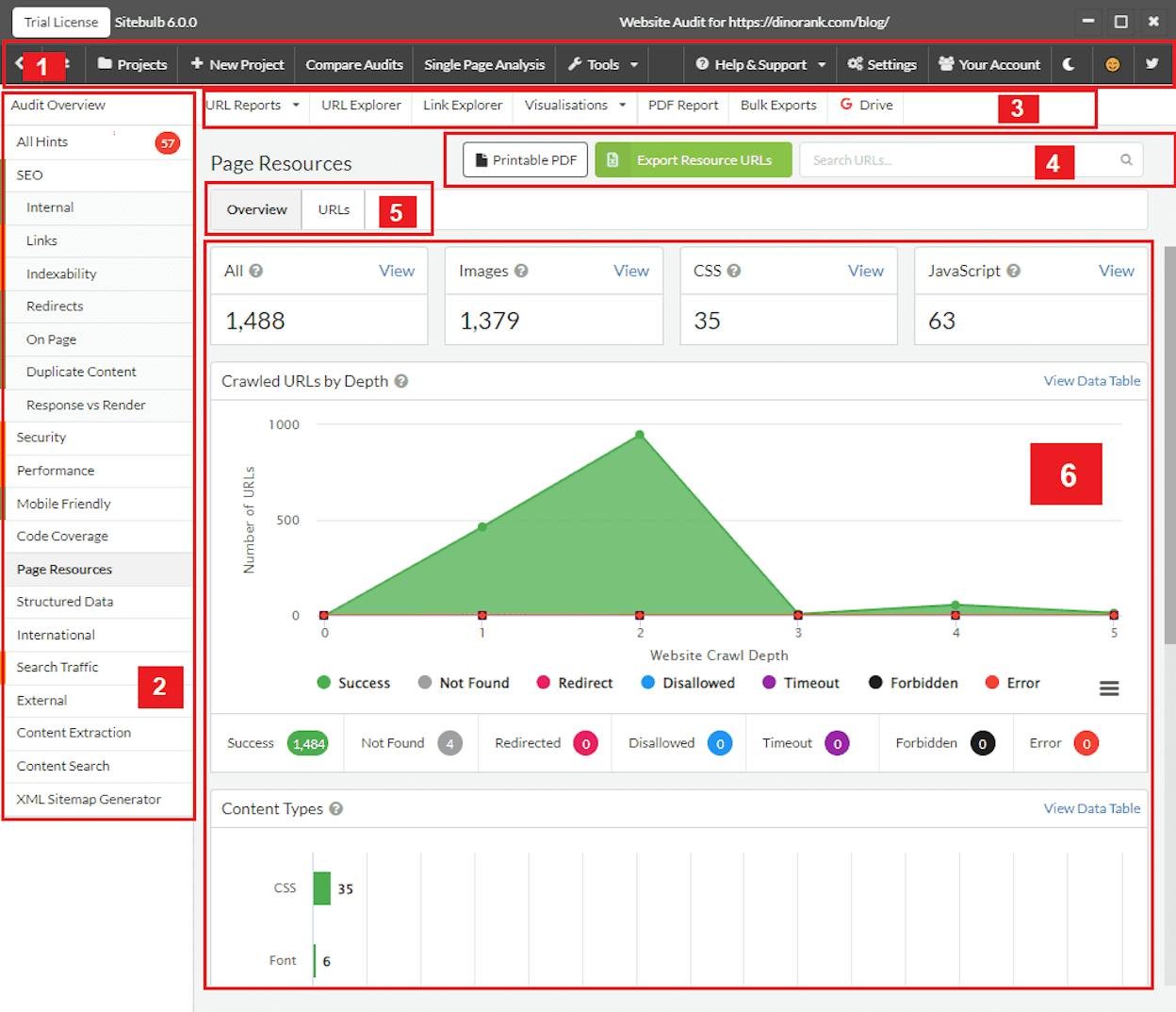 Sitebulb dashboard with the colored priority chart, issue cards, and crawl summary
