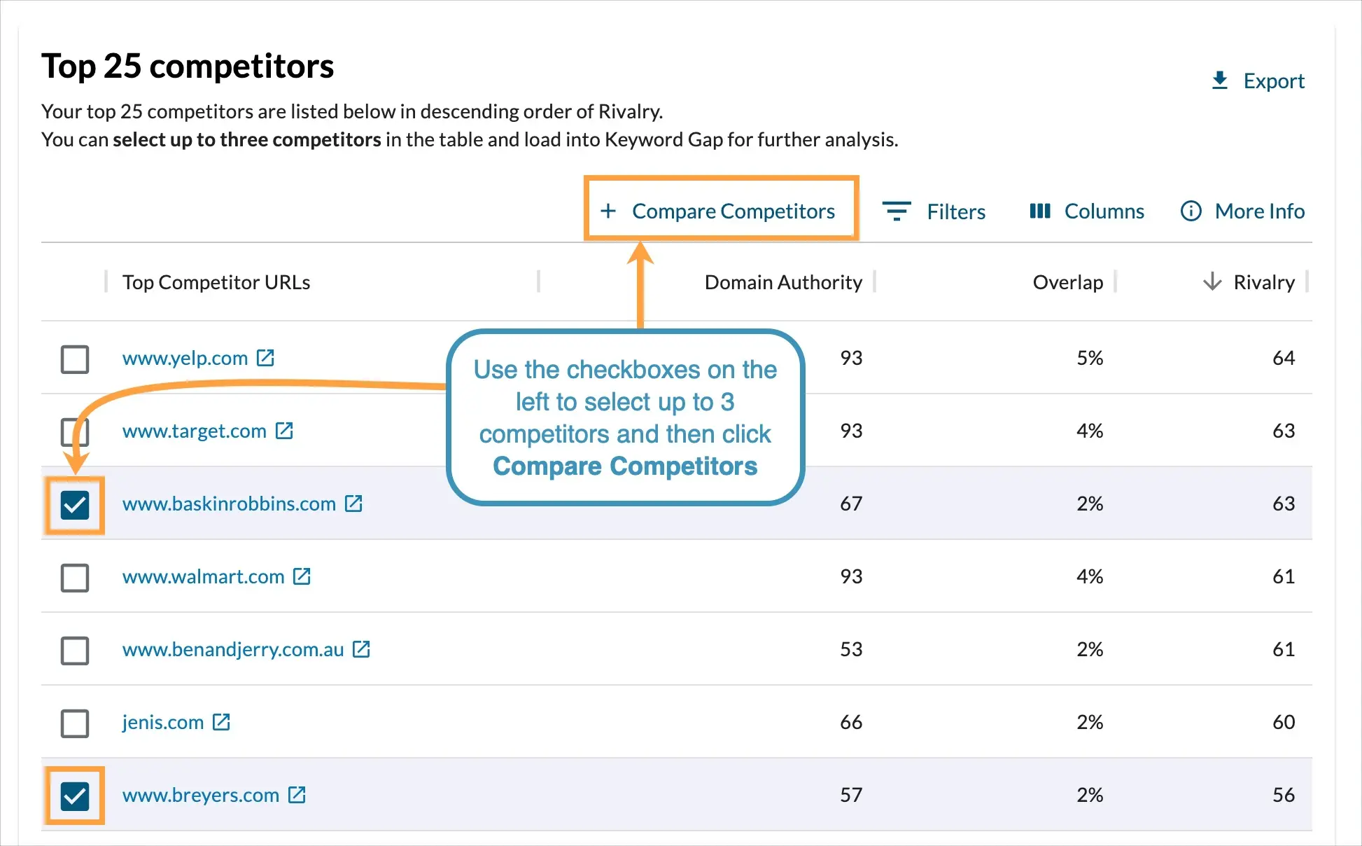 Moz Pro True Competitor report listing domains ranked by keyword overlap percentage, with rivalry score, DA, and overlap volume.