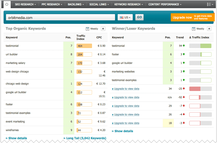 a competitor analysis tool showing organic keywords for a competing ecommerce domain