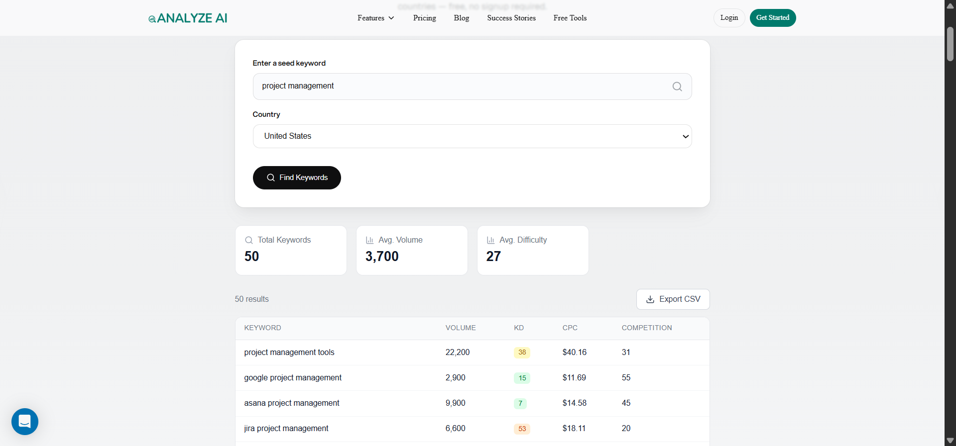 Analyze AI keyword generator ideas with search volume column for the seed term “project management”