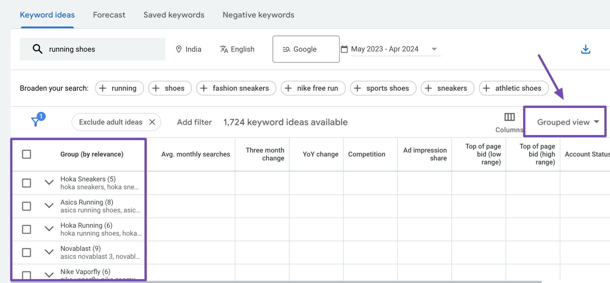 Google Keyword Planner interface showing keyword ideas for "running shoes" with monthly search volume range and competition columns