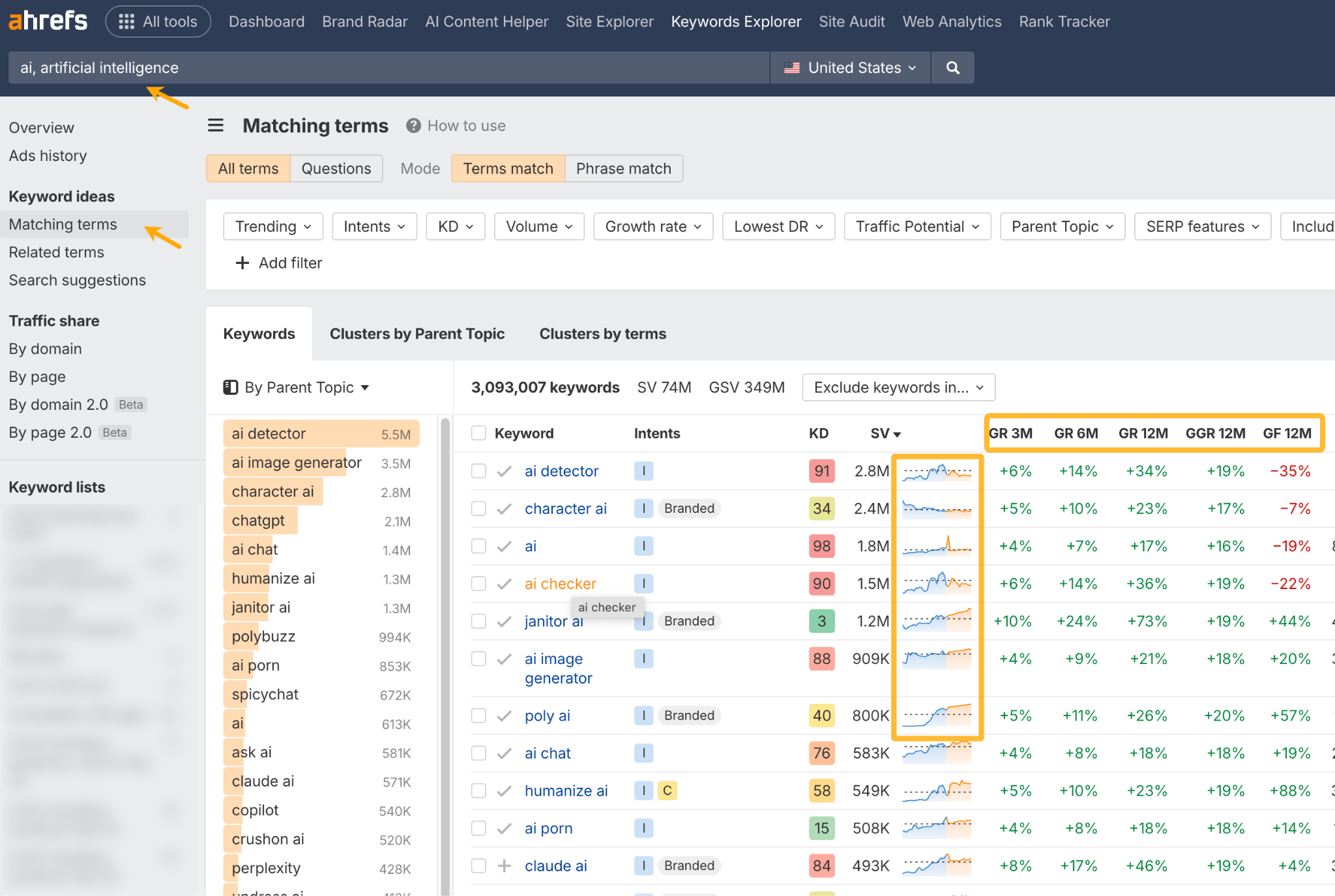 Ahrefs Keywords Explorer showing the "Matching terms" report for "running shoes" with columns for KD, Volume, and Traffic Potential