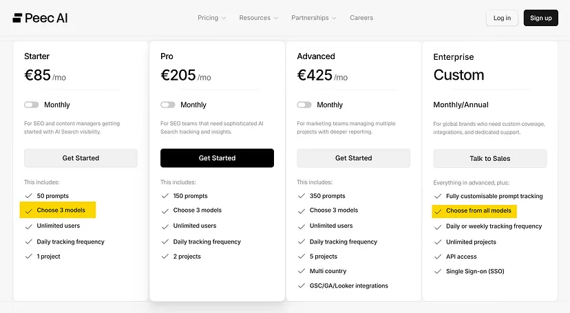 the Peec AI pricing page showing the three brand plans and the add-on engine fees