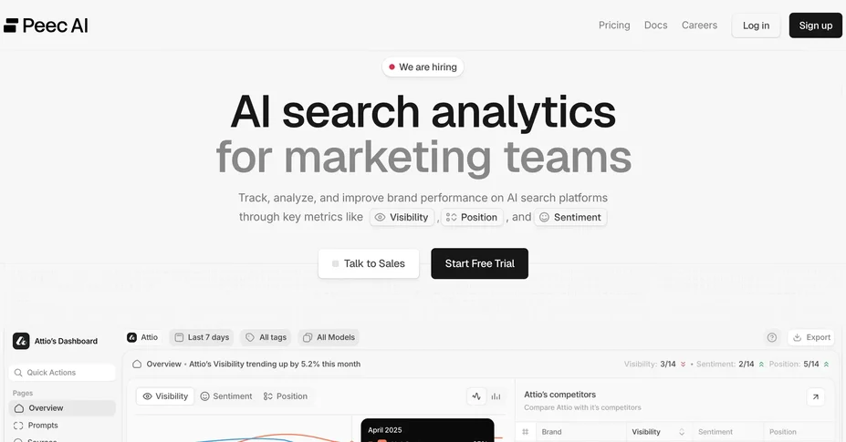 Peec AI Actions feature with the prioritized opportunity queue