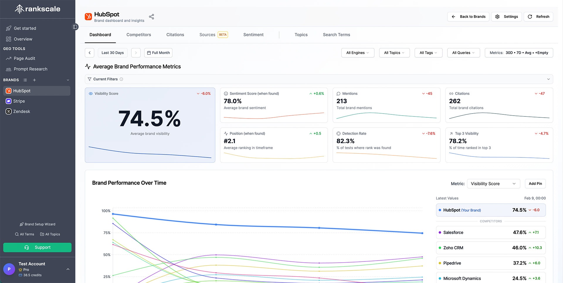 the Rankscale.ai dashboard