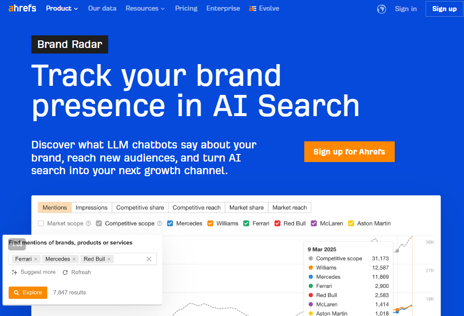 Ahrefs Brand Radar: best for share-of-voice at dataset depth