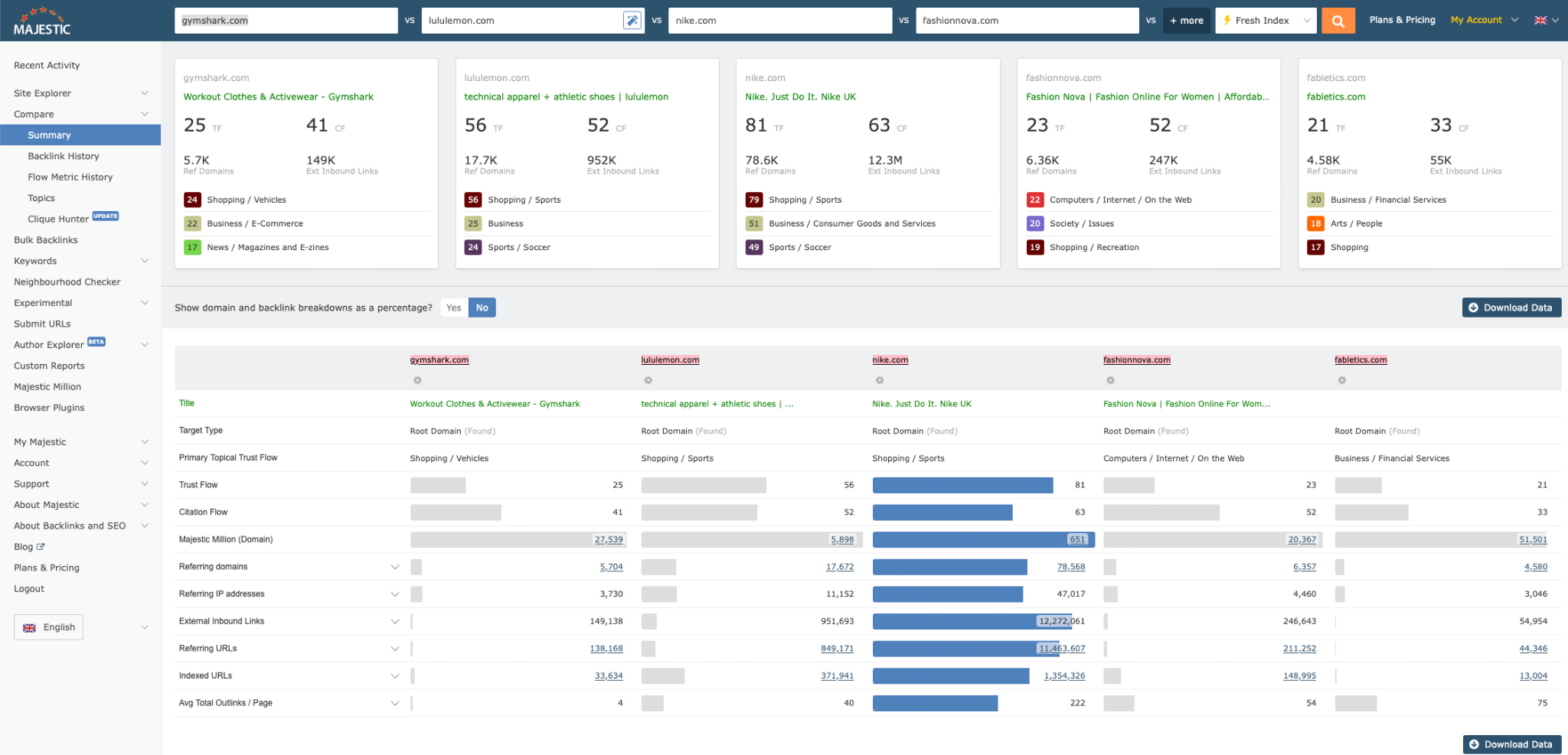 Majestic Trust Flow and Citation Flow comparison