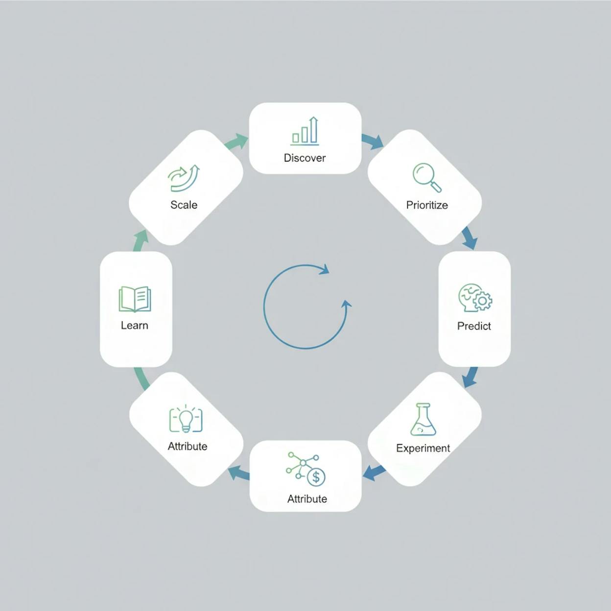 AI traffic attribution