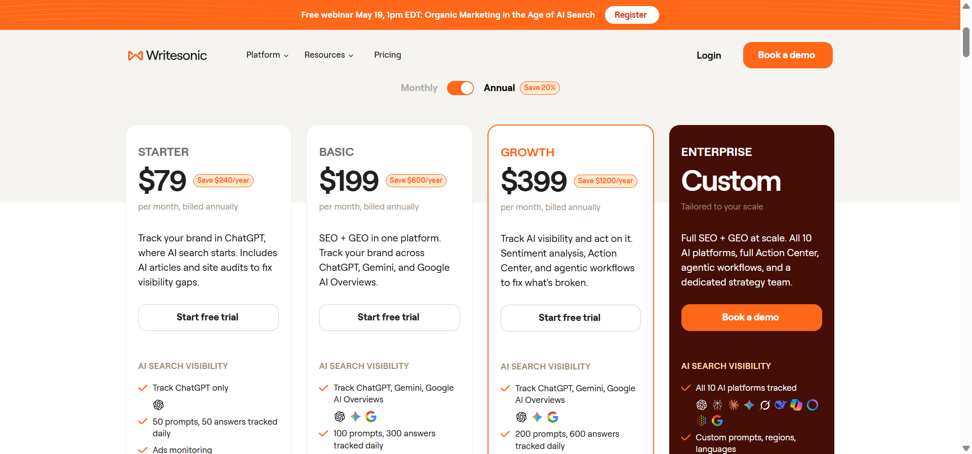Writesonic Pricing in 2026, Decoded