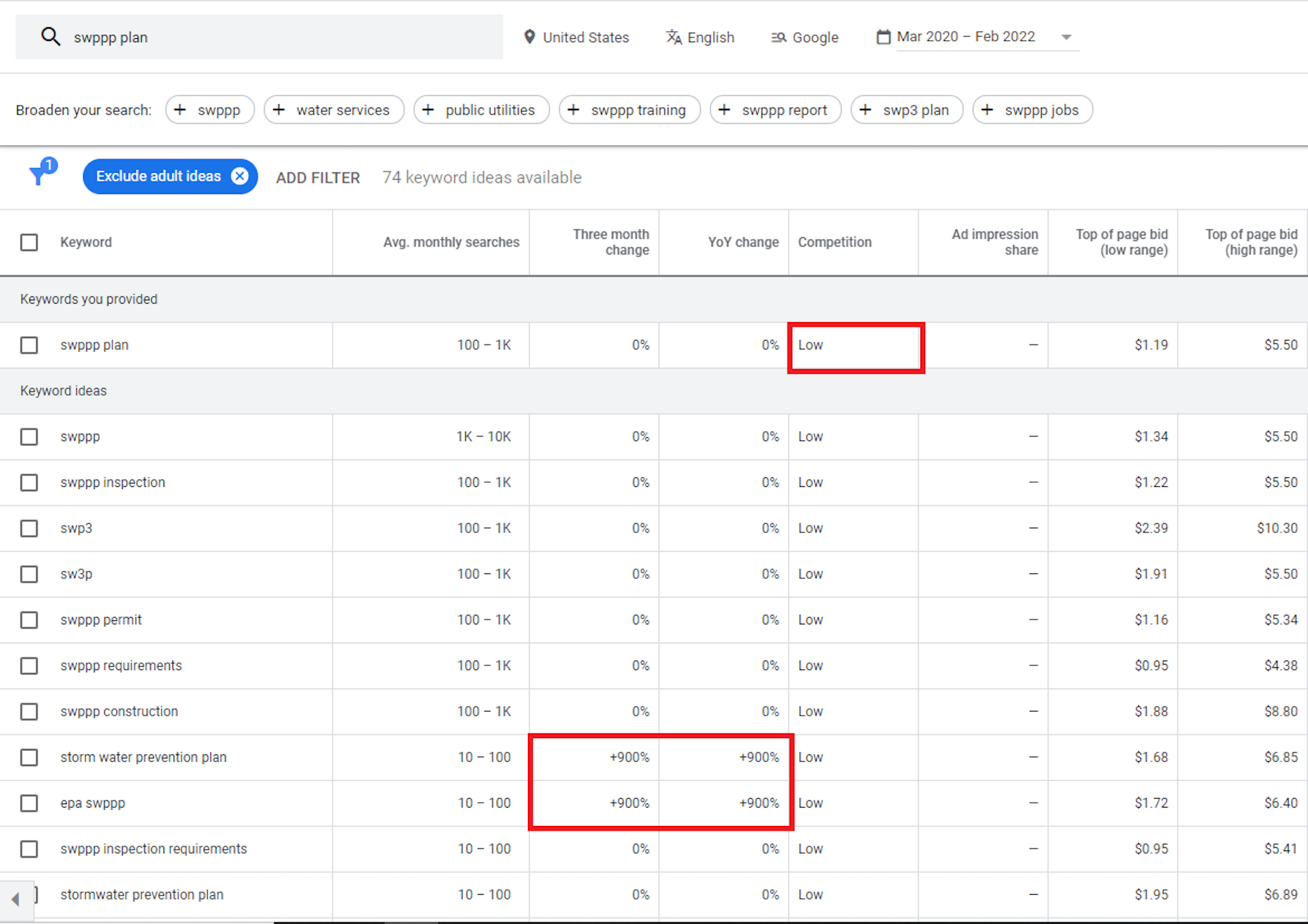 Google Keyword Planner showing keyword ideas with volume, competition, and bid data