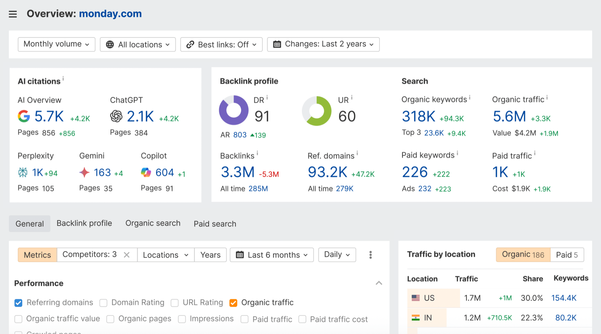 Ahrefs Site Explorer “Organic keywords” report for a competitor URL, showing keyword, position, volume, and traffic columns
