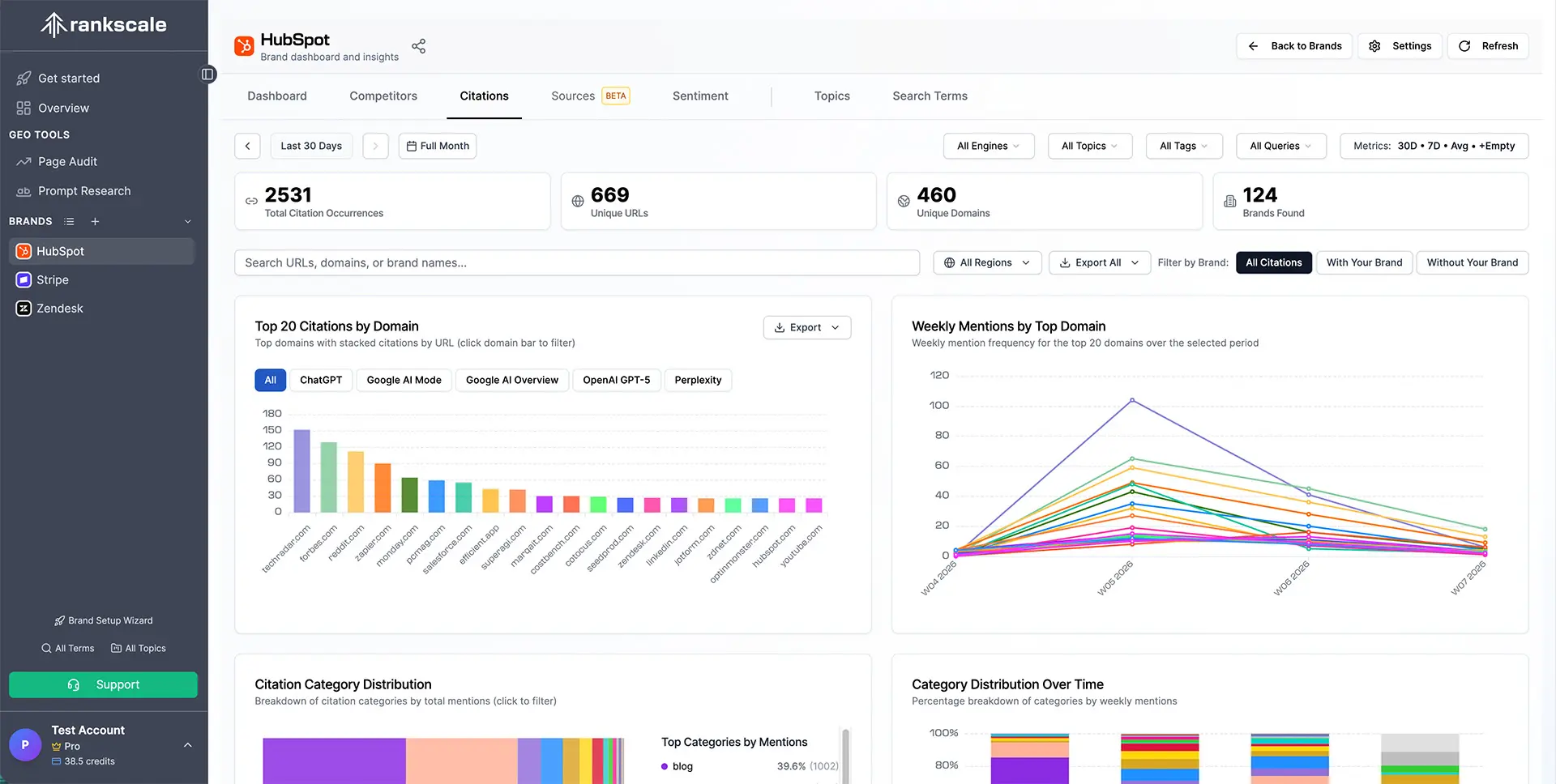 Rankscale AI: best for daily checks on the cheapest plan