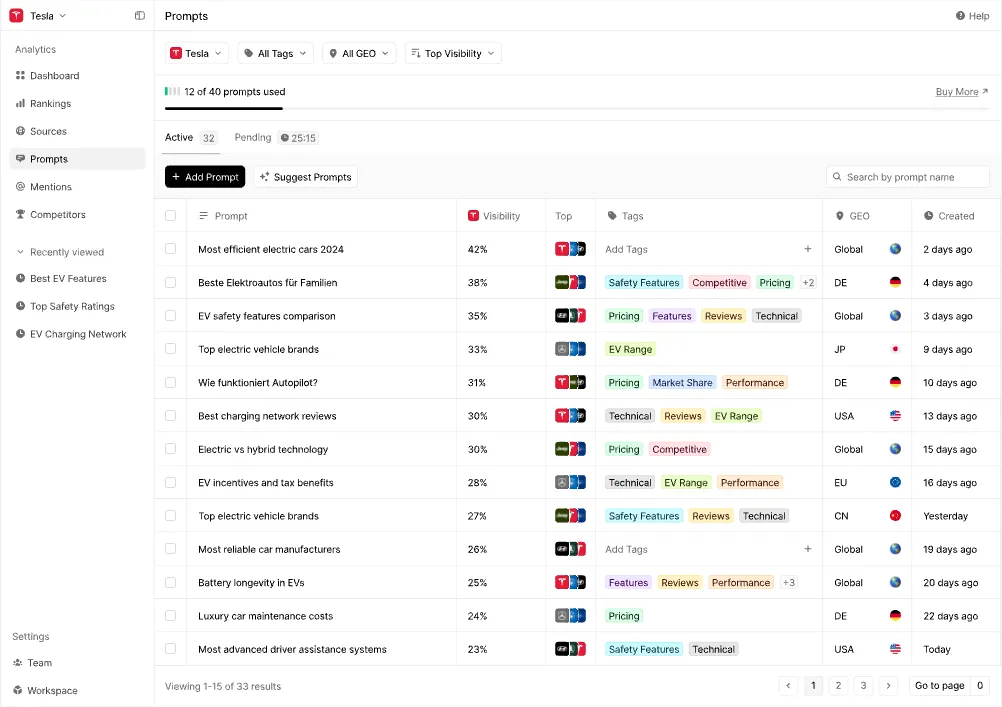 Peec AI prompt suggestion view showing auto-generated prompts with position, sentiment, and visibility percentage per prompt.