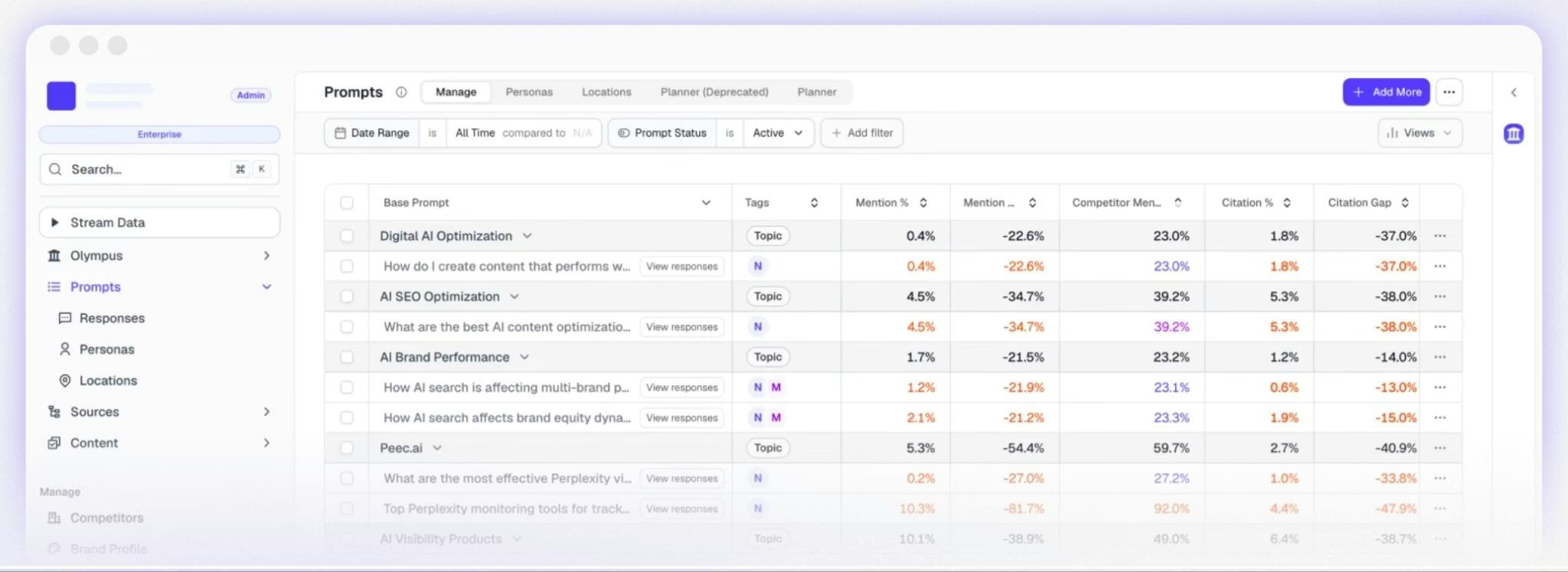 AthenaHQ Citation Engine showing high-impact citation opportunities and competitor gap analysis